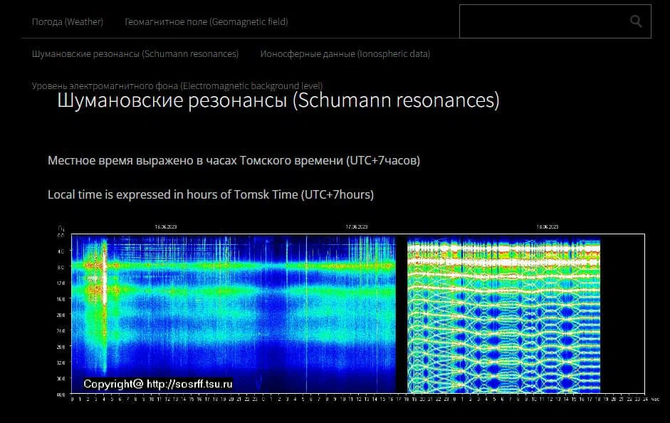 Резонанс шумана картинки